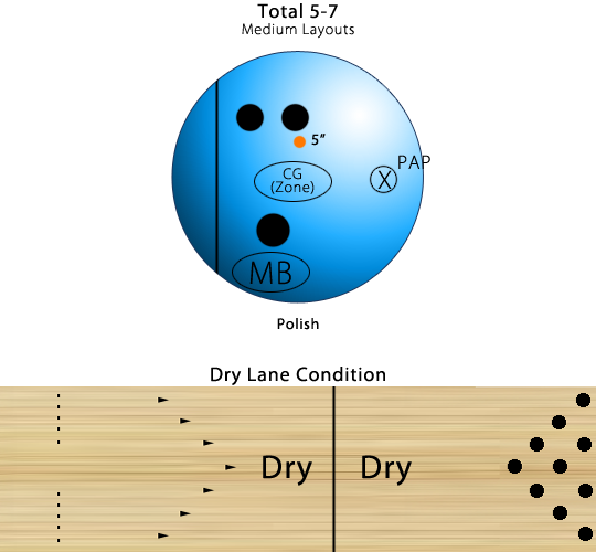 900 Global Bowling Ball Drilling Layouts