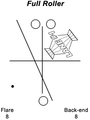 Full Roller layout