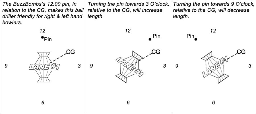Buzzbomb Pin Positions